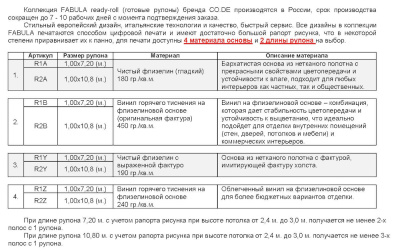 Обои (панно) виниловые на флизелиновой основе 450 гр./кв.м. (оригинальная фактура). При длине рулона 10,8 м. с учетом раппорта рисунка при высоте потолка от 2,4 м. до 3,0 м. получается не менее 3-х полос с рулона